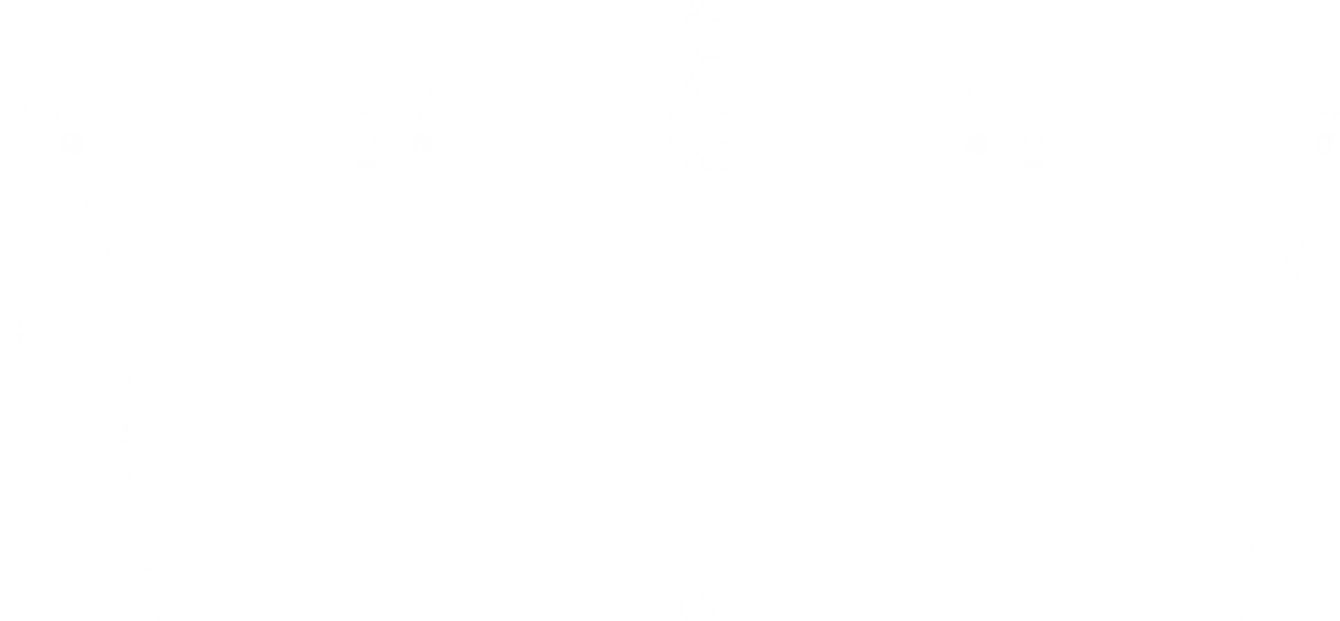 10 m³ Bin Eye Bin